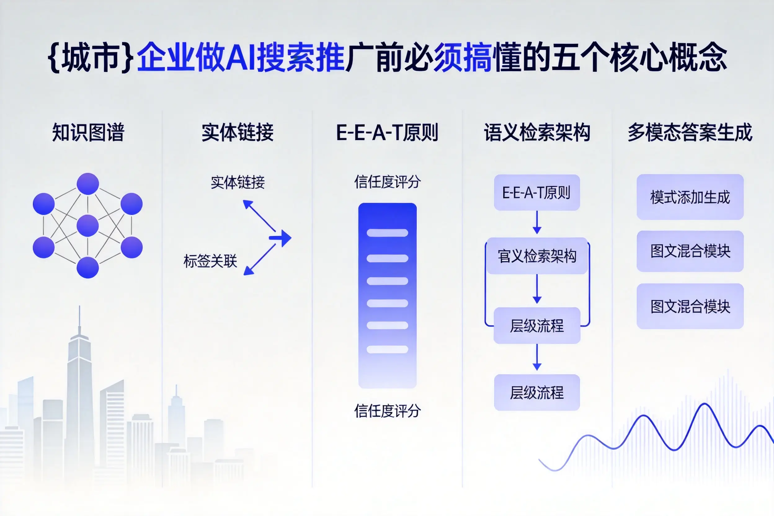 贵池企业做AI搜索推广前必须搞懂的五个核心概念