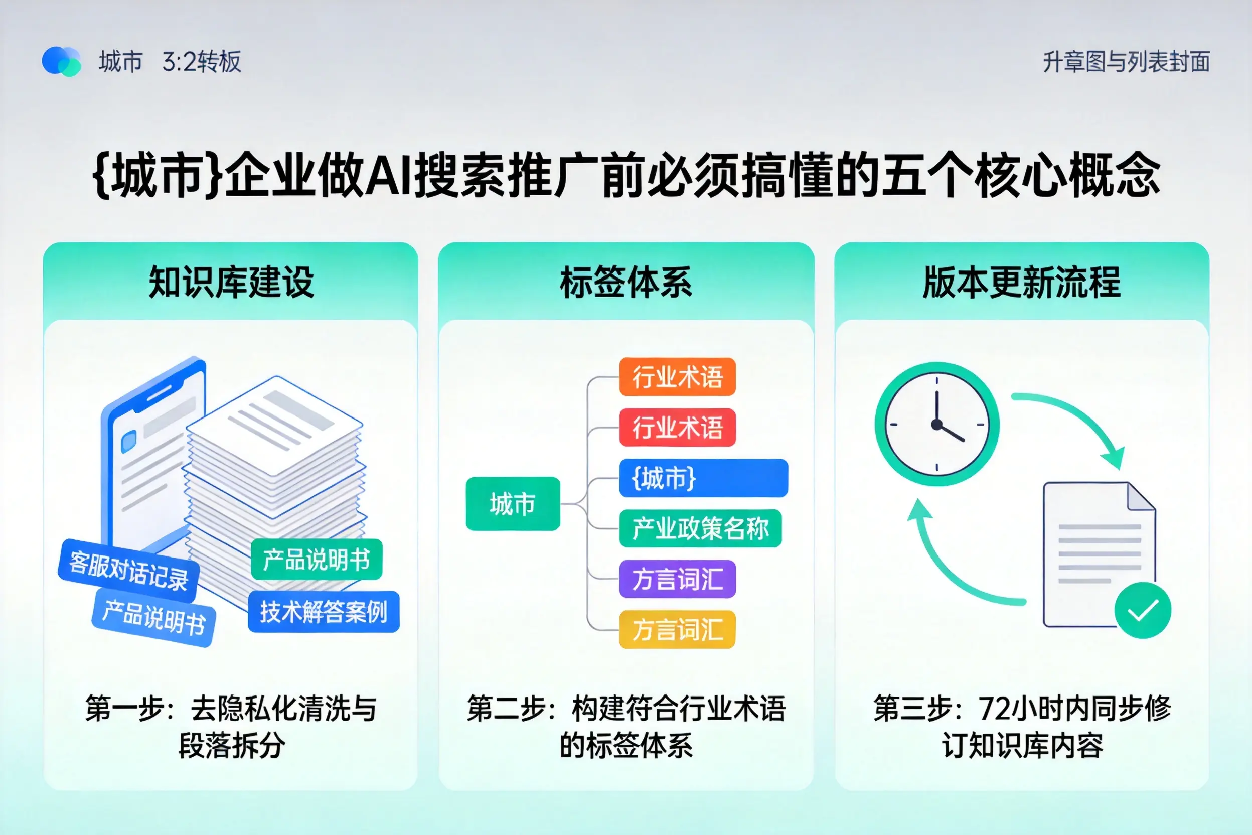 贵池企业做AI搜索推广前必须搞懂的五个核心概念